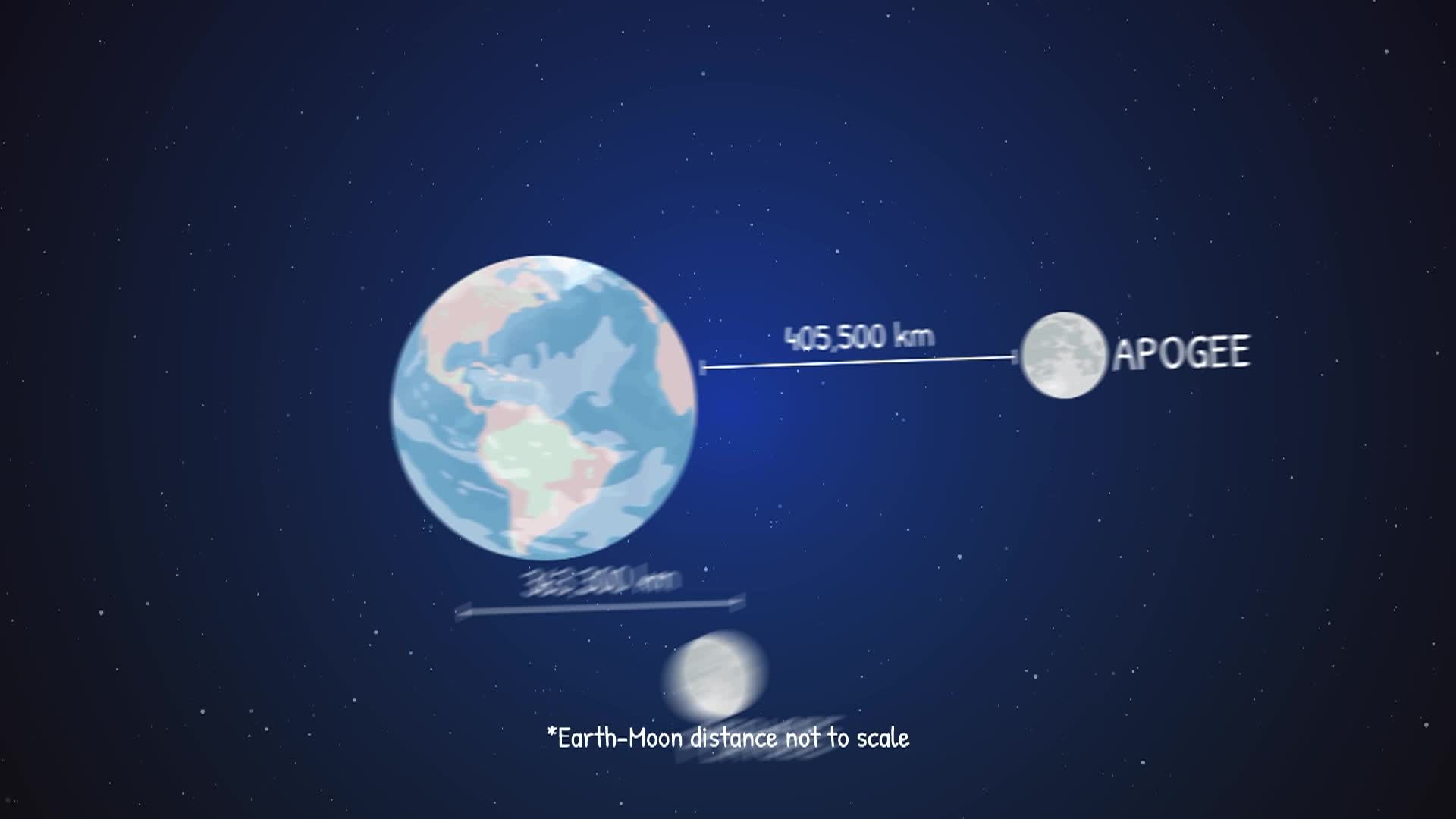 NASA TV: Highlights