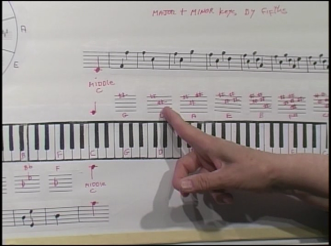 Thumbnail image for Learning Music with Pat
